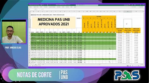 Notas de Corte PAS UnB ATUALIZADA.